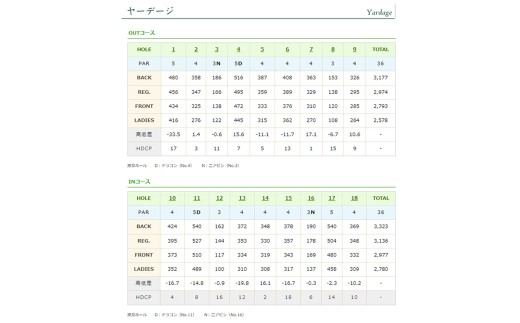 チケット ザ・オークレットゴルフクラブ 利用券 1,000円分×15枚 （15,000円分） ／ ゴルフ ゴルフ場 ゴルフプレー レストラン ゴルフコンペ 利用券 プレー券 券 岡山県 美咲町